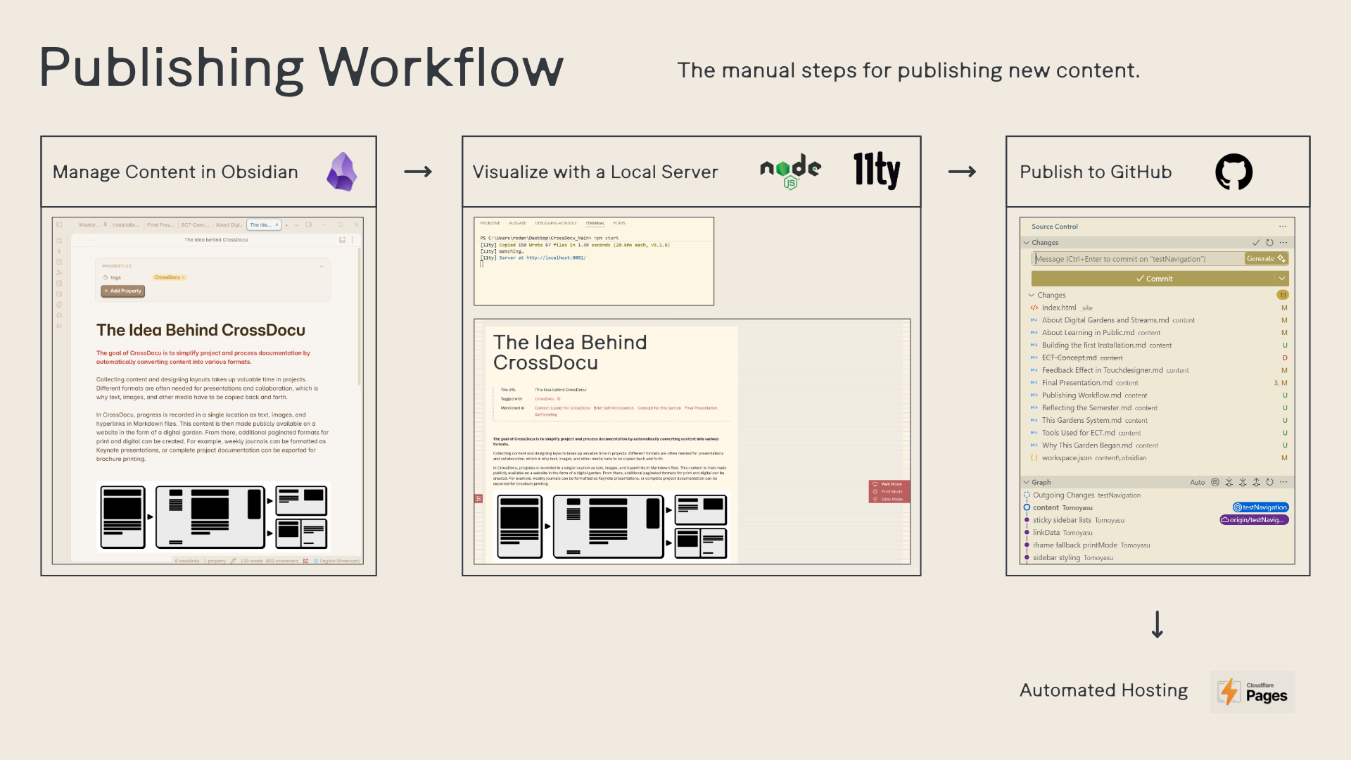 PublishingWorkflow