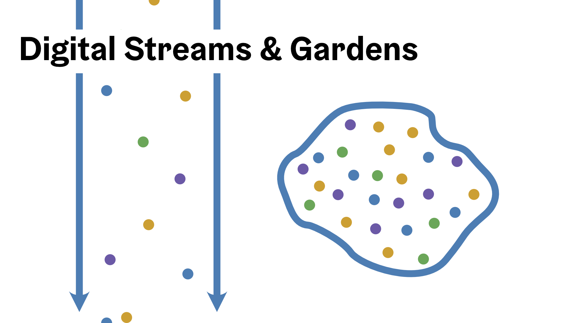 digitalStreams
